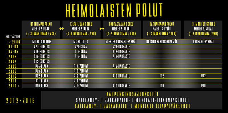 heimolaistenpolut_2021-22-1200px.png